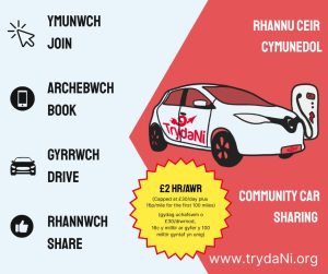 Electric Car Club Llandeilo